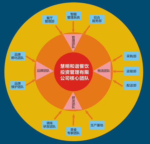 濟南餐飲管理培訓 選擇優質培訓機構指南