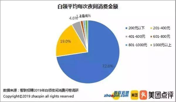 2019下半年中國餐飲行業大事件回顧與餐飲管理趨勢分析